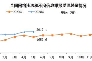 我老了吗？洛瑞5中5&三分4中4得到17分2板1助2断